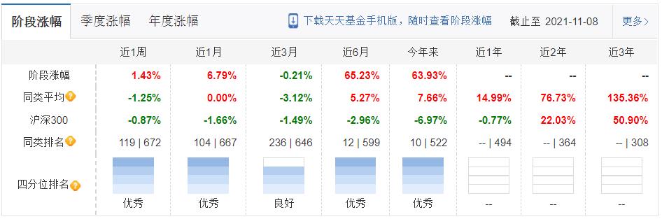 一只小而精的新能源基金：创金气候变化责任投资股票（011146）