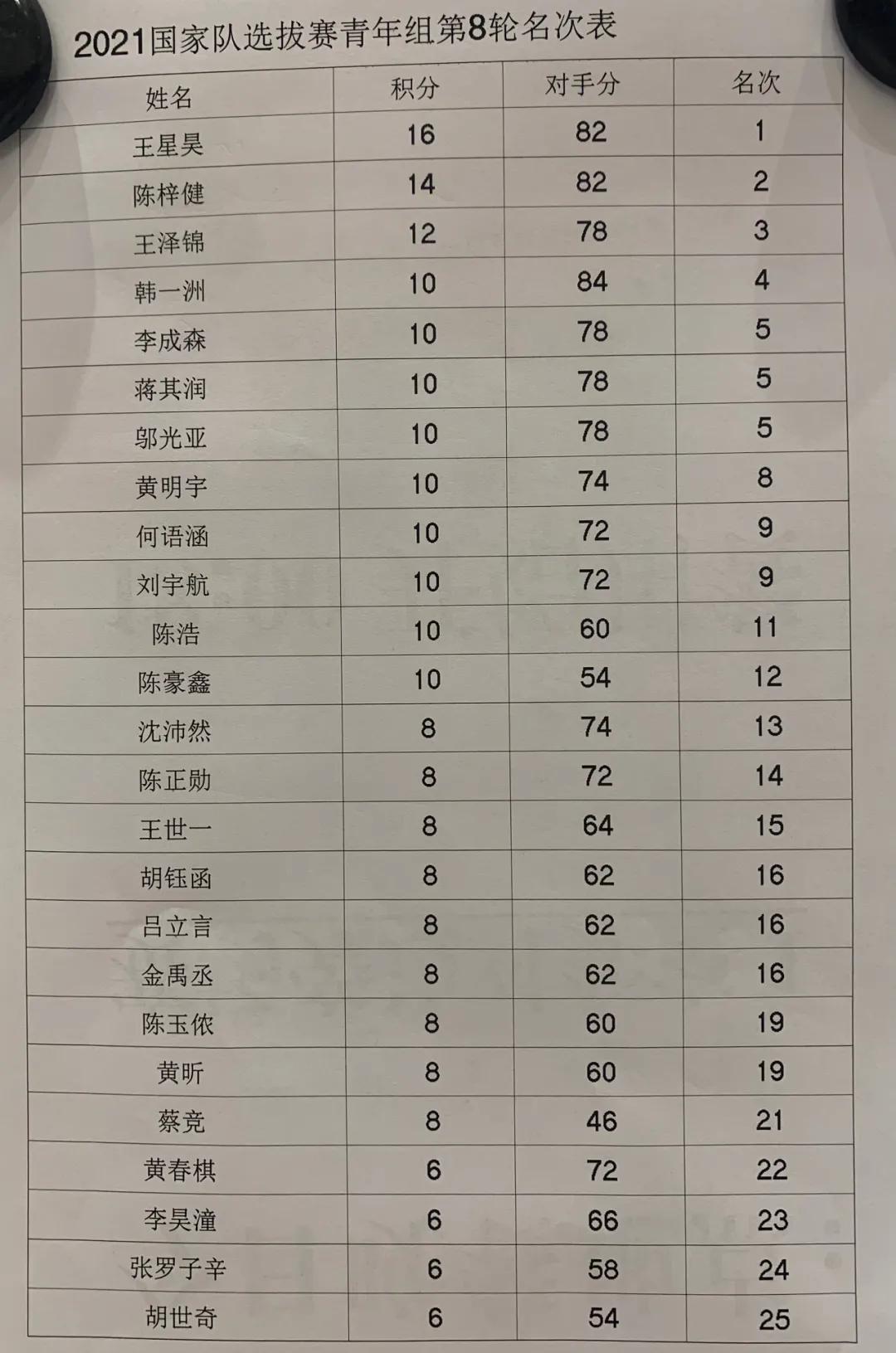 中国围棋芮乃伟,全运会围棋芮乃伟