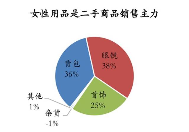 日本二手交易市场排名,日本二手交易怎么发展的