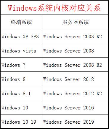 windows文件共享服务器搭建,windows自带的文件共享功能