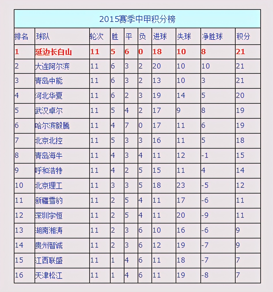 回顾延边队夺冠2015,延边队夺得中甲冠军