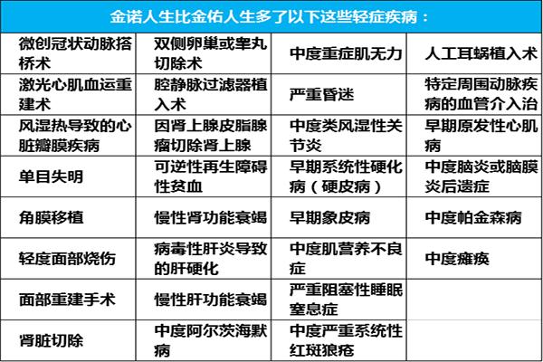 太平洋金佑人生a款重疾险保终身,金佑人生和金诺人生的区别在哪里