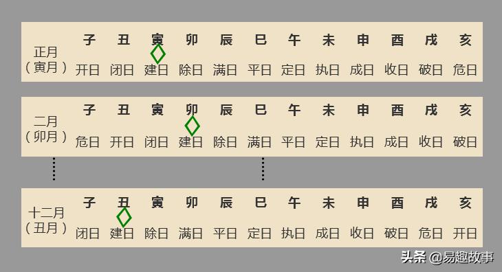 黄道吉日怎么看得出来呢,黄道吉日是哪几个
