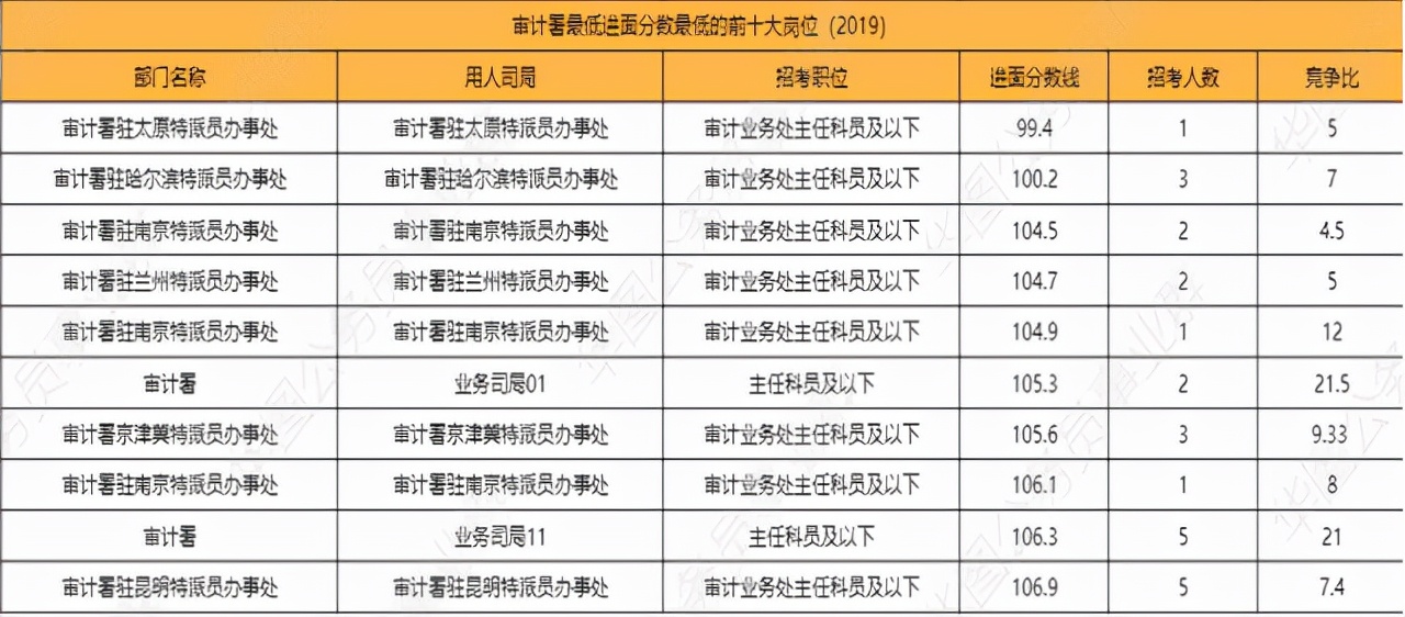 国考职位要求解读,国考岗位表四个类别哪个好考