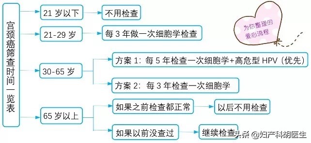 疑似子宫内膜息肉有可能是误诊吗,怎么判断宫颈息肉是良性还是恶性