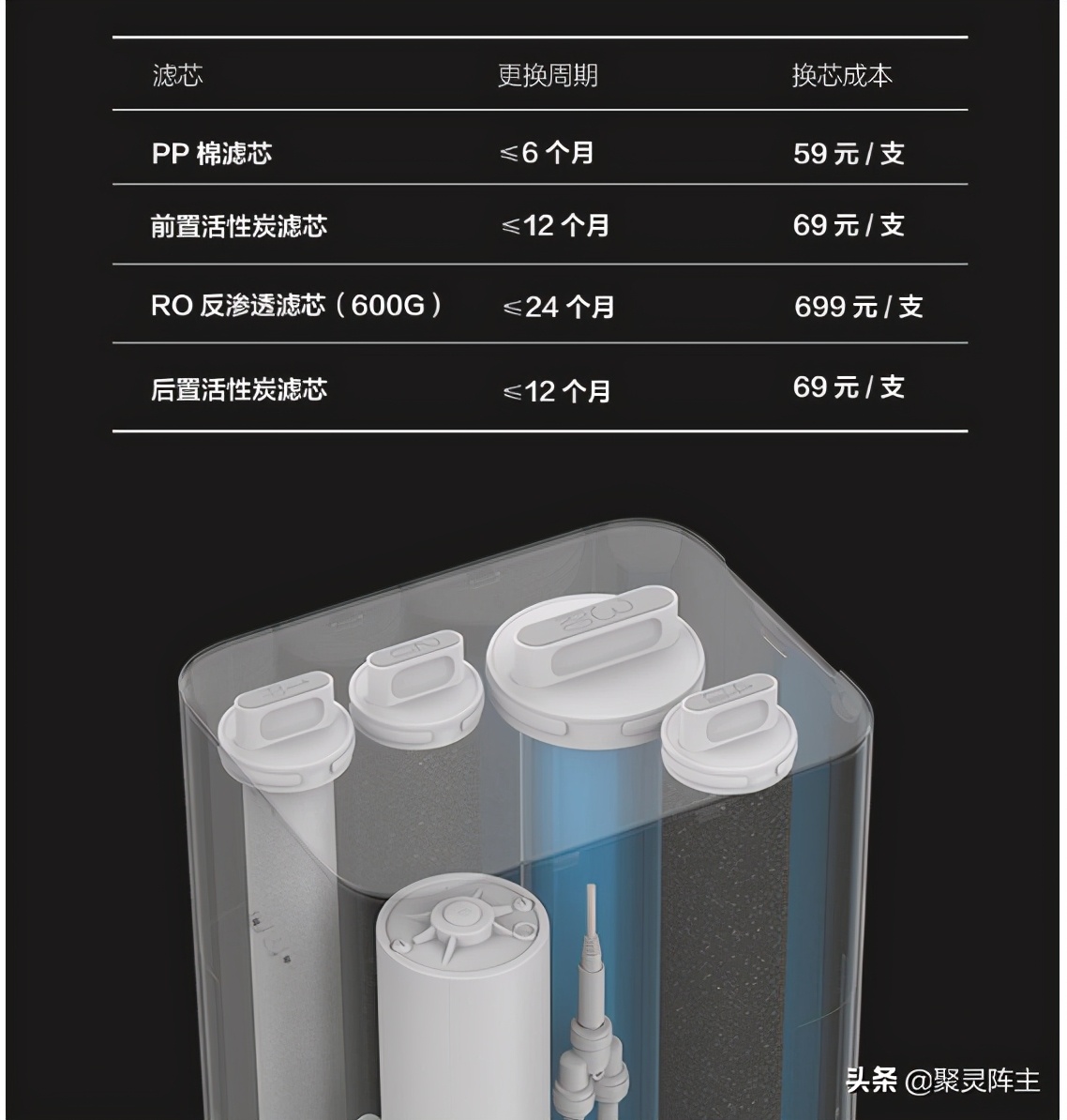 攻略篇家电,攻略家装