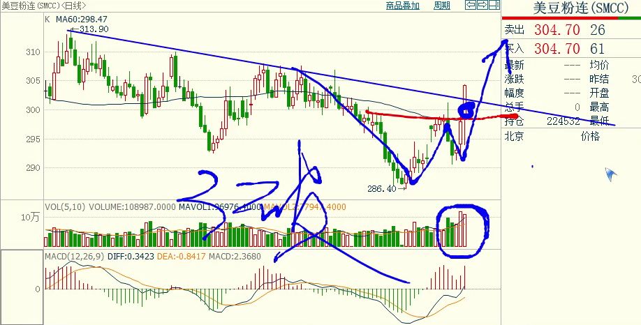 期货实盘高手推荐,0228期货舵手实盘指导