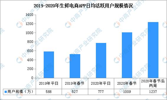 2023年新零售趋势展望,新零售产业链投资前景