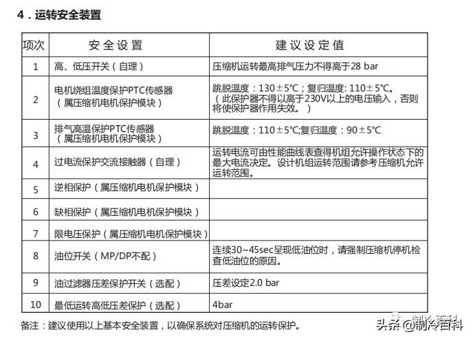 免费!免费!上千G精品制冷资料免费*载下**!持续更新.....