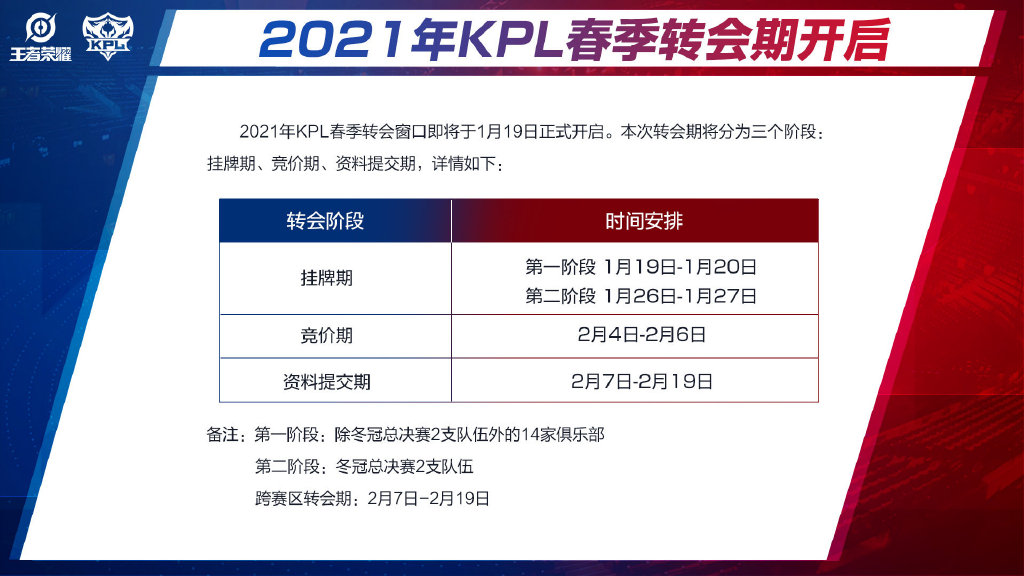 kpl冬冠赛决赛在哪,kpl19年冬冠总决赛时间