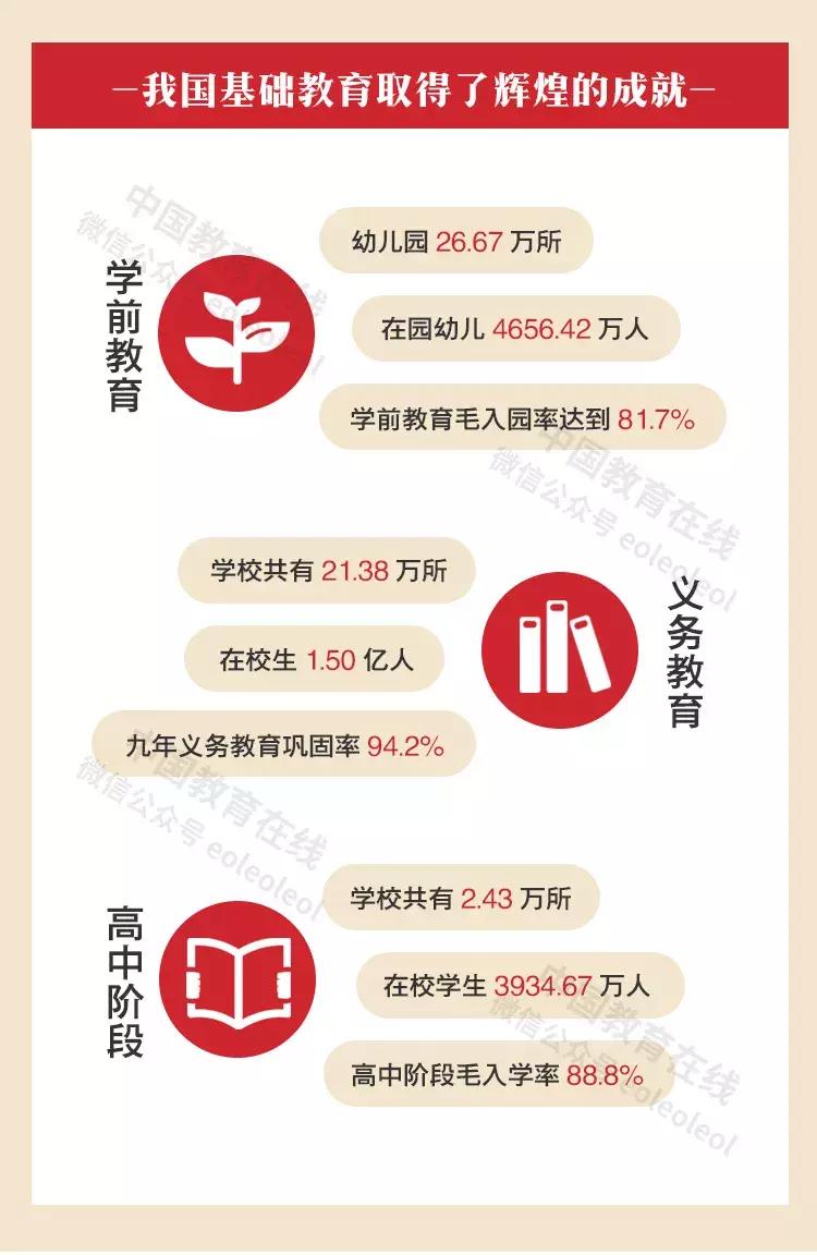 世界上最伟大的教育事业,世界最伟大的教育事业