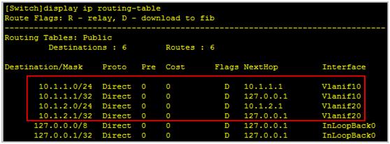 vlan基础使用原理入门,vlan1和vlan9通信