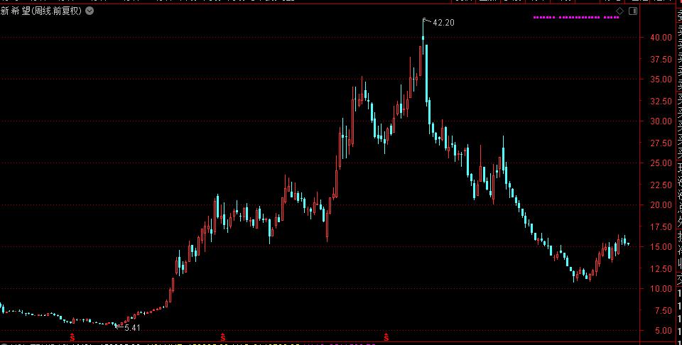 本轮猪周期到了哪个阶段了,猪股上涨原因分析