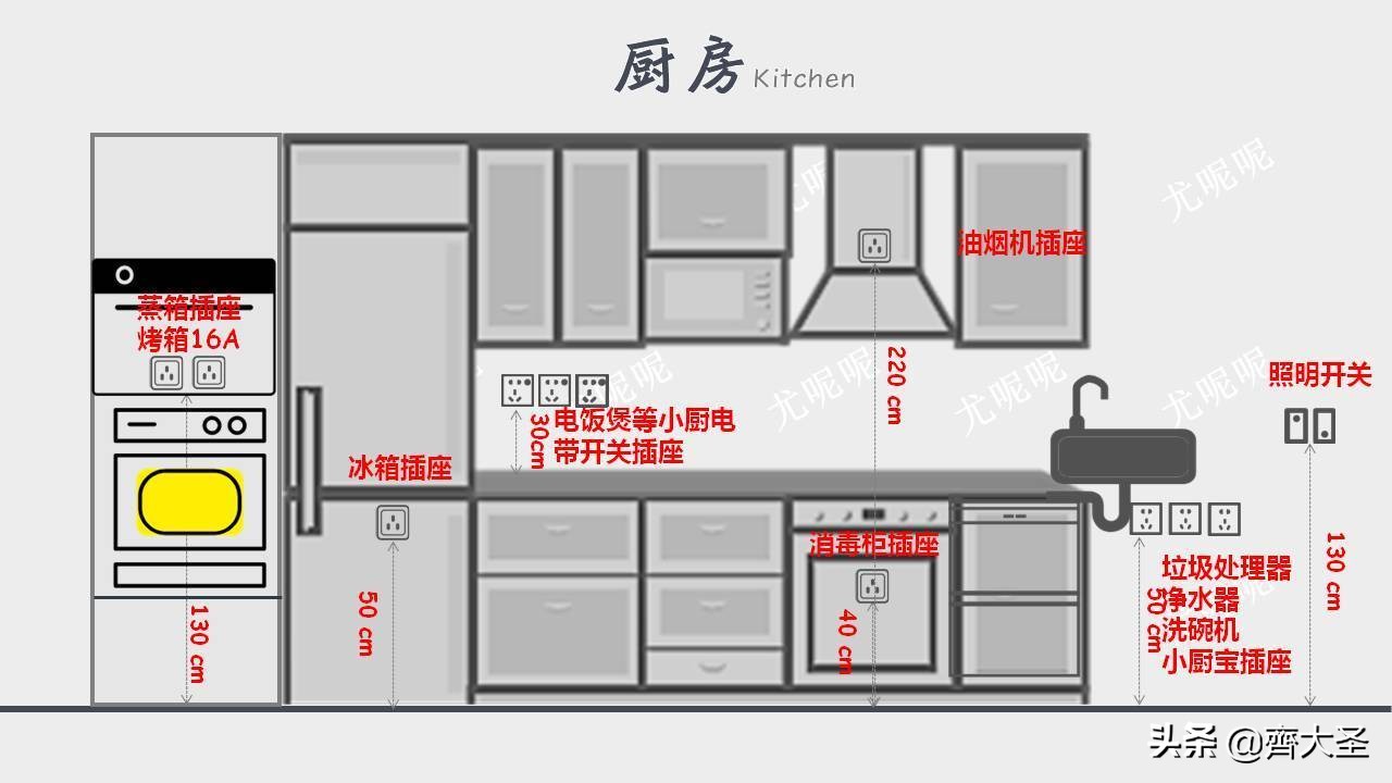 家用开关插座型号尺寸怎么选,开关插座安装注意细节