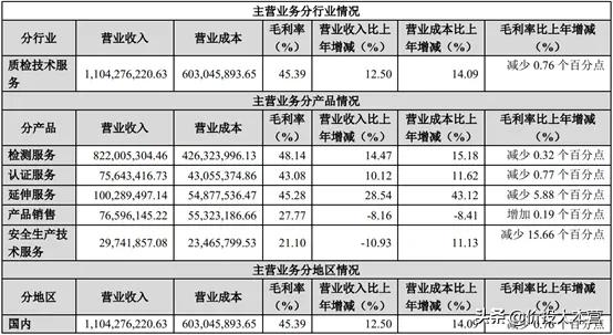 华测和广电,华测检测和广电计量