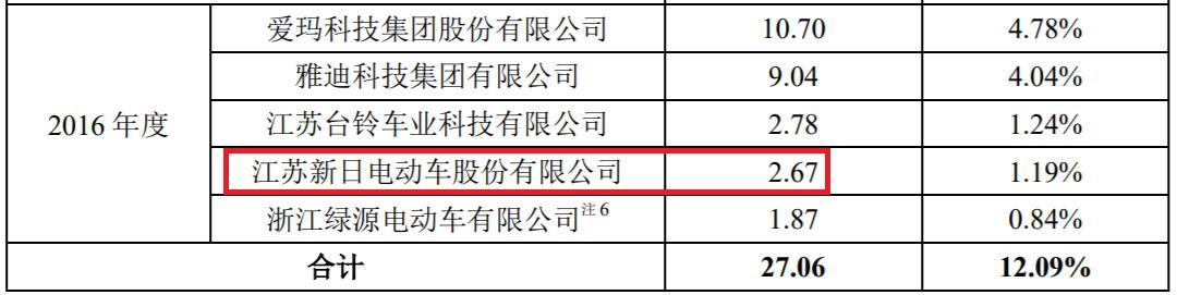天能股份质量,天能股份管理严吗