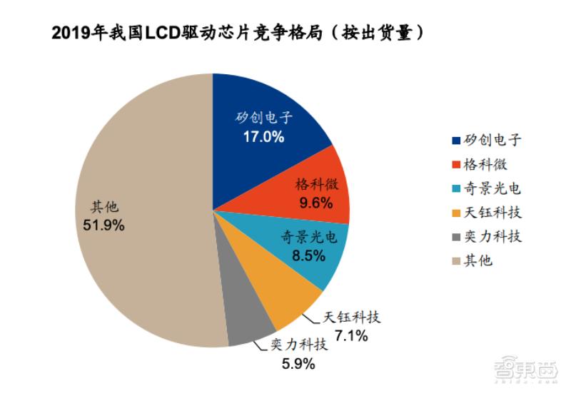 全球第二大CMOS龙头冲刺科创板!小米TCL参投