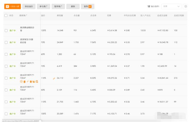 「快乐水」淘宝的奇迹！1钻C店45天日销15w的直通车推广思路！