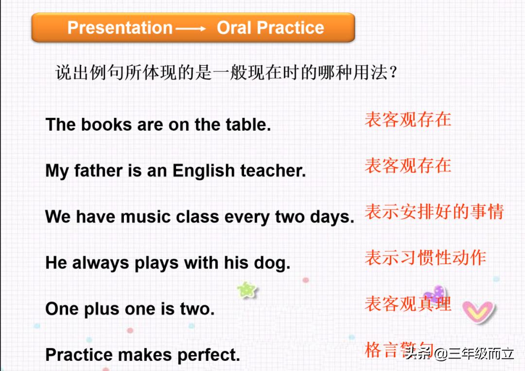 小学英语时间表达法ppt,小学英语语法时态全套视频讲解