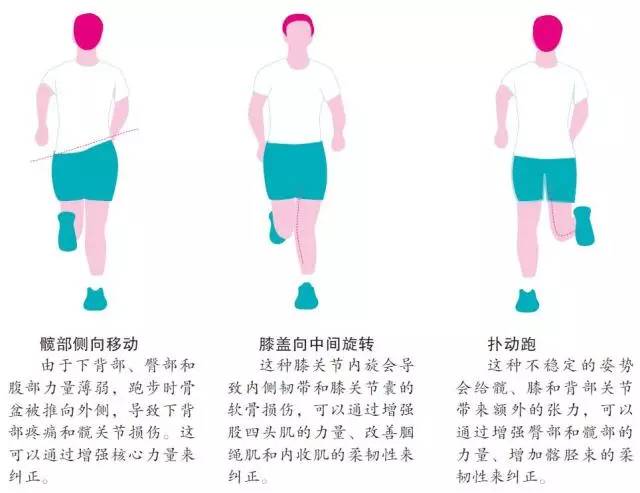 跑步常识及技巧教程,户外跑步必备的几样东西