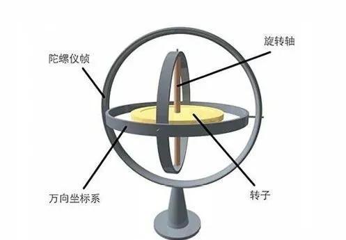 乐高连杆机构,乐高平衡梁式悬挂系统