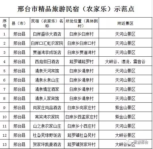 邢台民宿推荐,邢台好的民宿推荐
