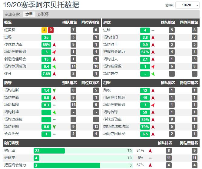 人物分析：利物浦的弃将阿尔贝托如何翻身成为蓝鹰10号的传承人