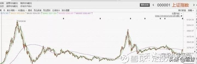 新手定投基金入门教程,定投新手入门基础知识