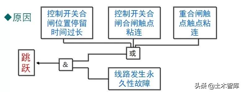 断路器控制回路断线原因,断路器控制回路基础知识