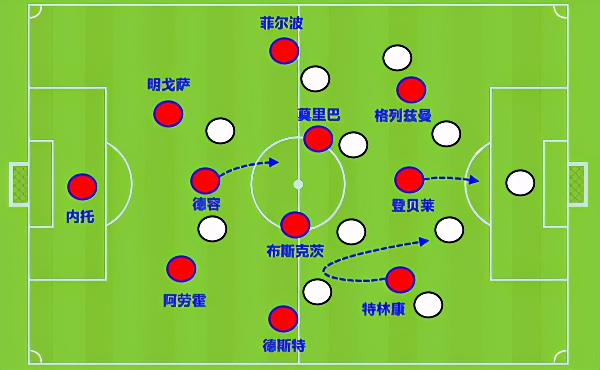 巴萨对阵埃瓦尔梅西大四喜,巴萨4:2埃瓦尔梅西一条龙
