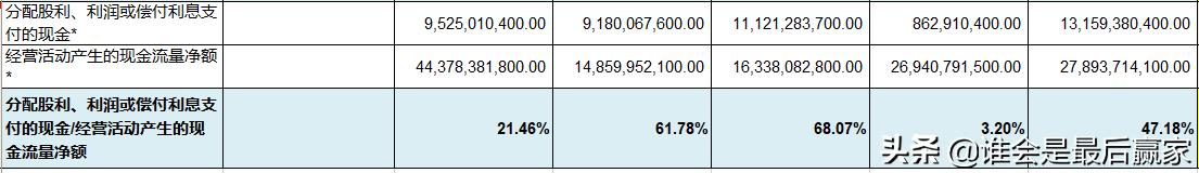 美的集团费用深度解析,美的集团股票深度解析