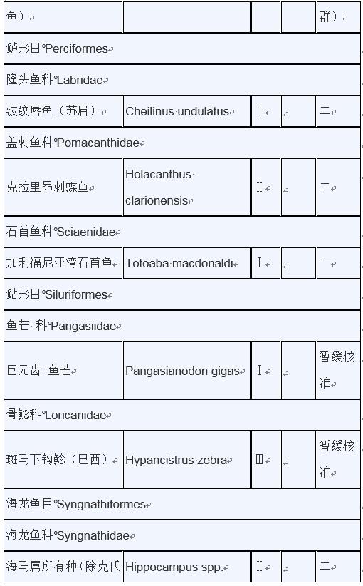 甲鱼是否列入禁食名单,牛蛙甲鱼被列入禁食名单了吗