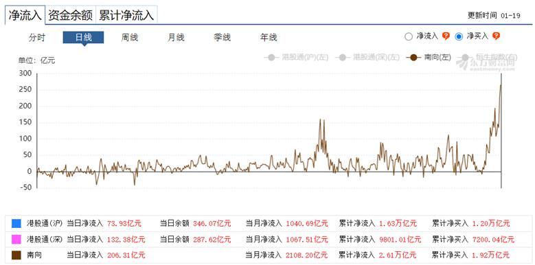 买港股会不会亏很多,适合新手买的港股
