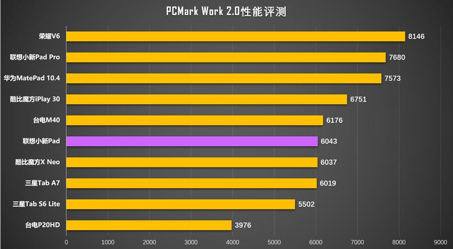 联想小新pad2021款对比小米平板5,联想小新pad2022测评王者
