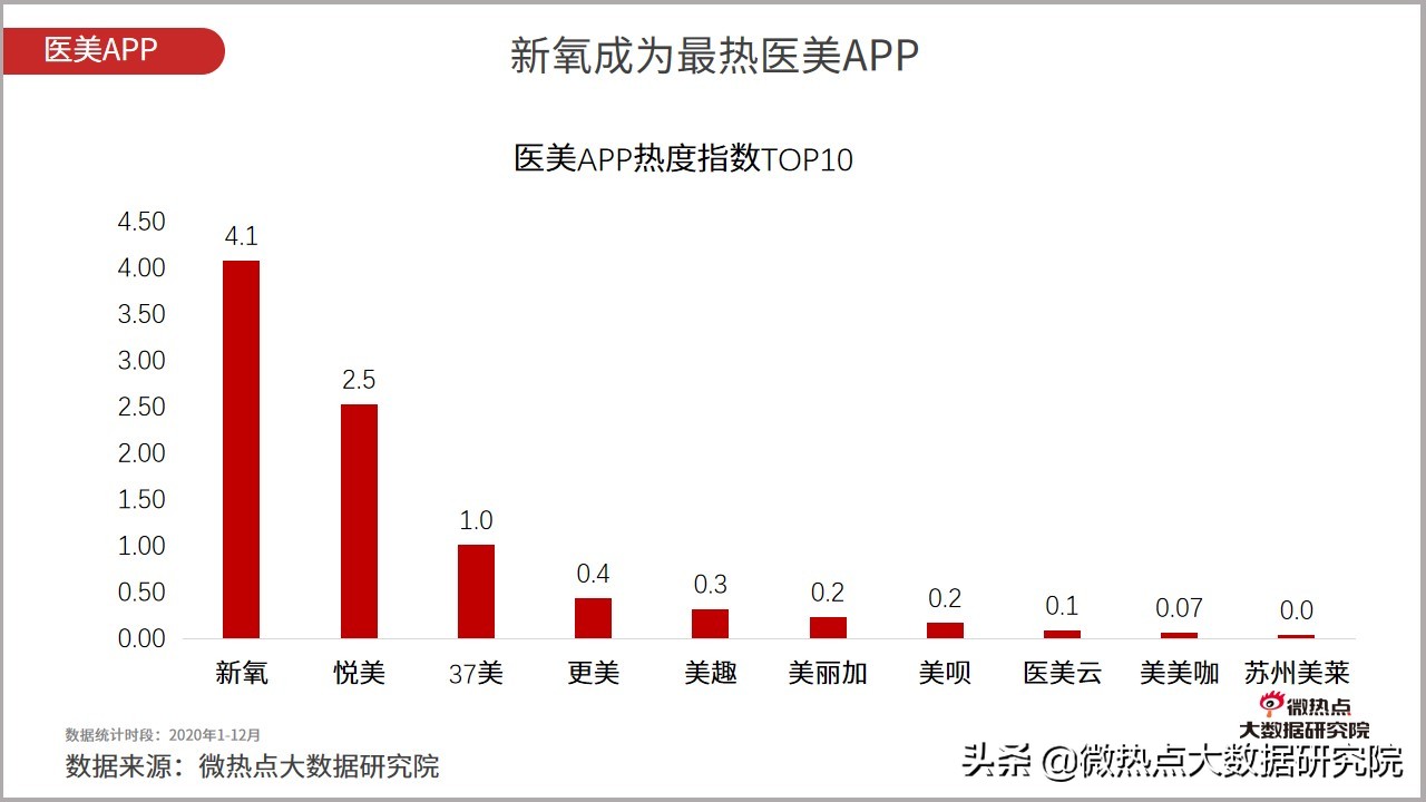 医美市场趋势报告2023,2023医美行业分析