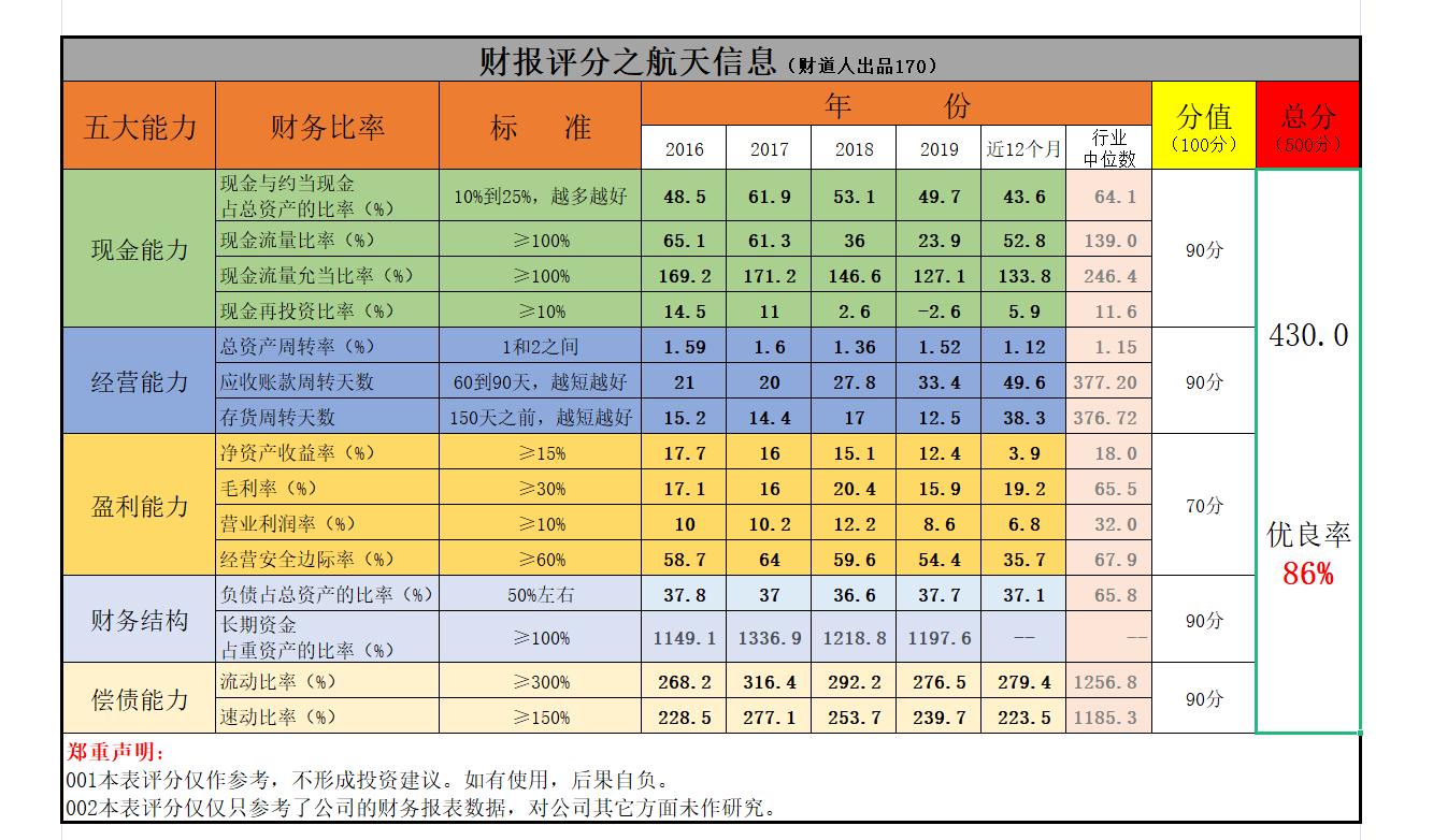 起高楼宴宾客后来楼塌了,起高楼宴宾客楼塌了含义
