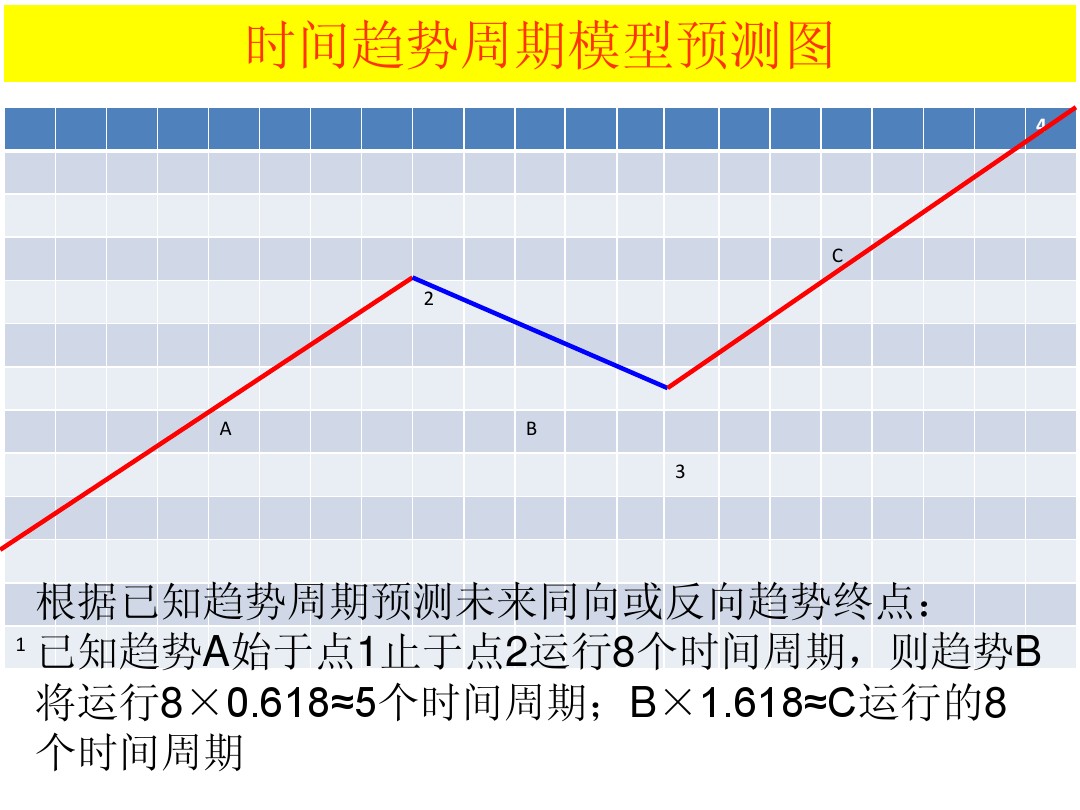 股票k线形态图解大全视频,股票短期中期长期形态图解