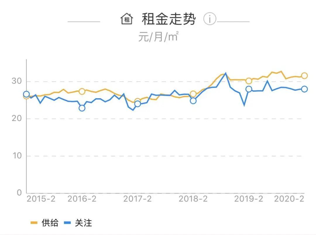 苏州小区租售比,苏州租售比公寓