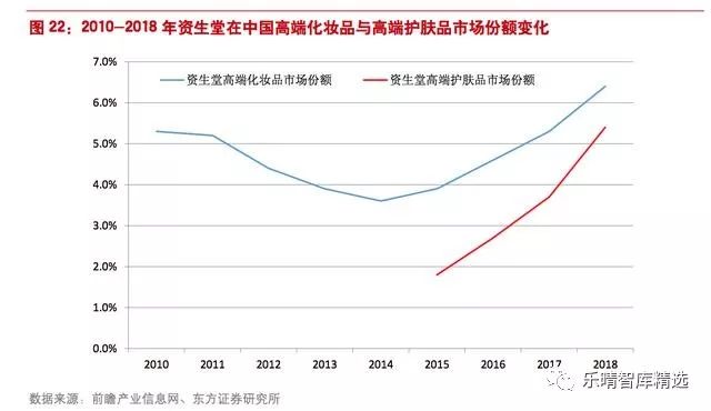 国内化妆品发展历程及趋势,国内化妆品发展机遇