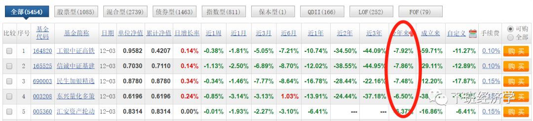 大盘指数基金入门,指数基金投资入门教程