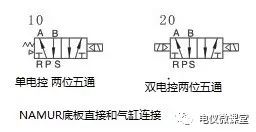 电磁阀基本概念和功能原理,电磁阀工作原理用一句话说明