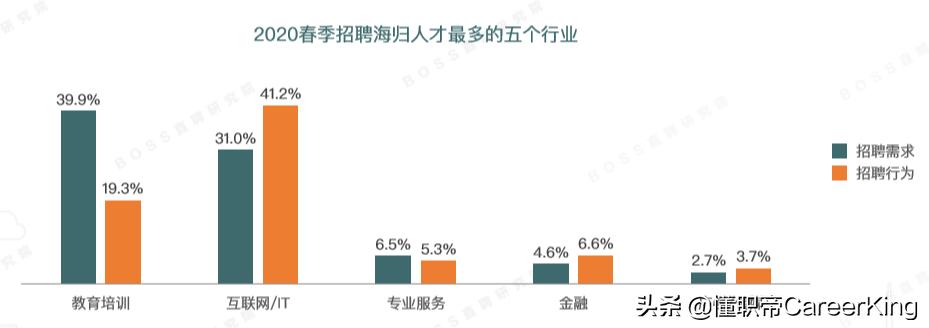 2020年春招好就业率,哪些国企在大学生2023春招