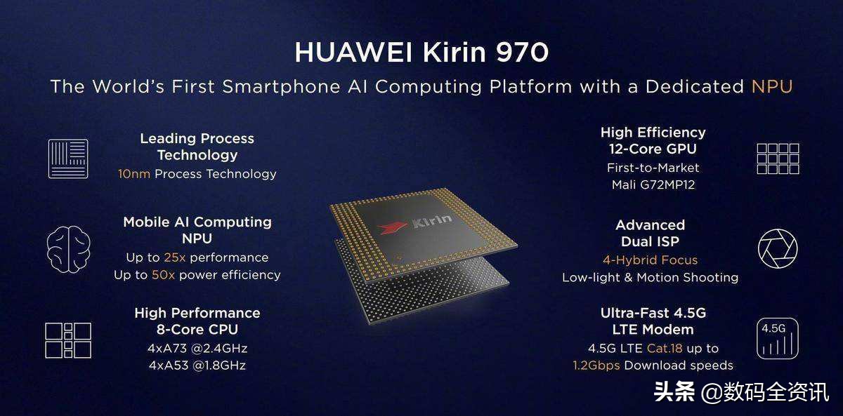 麒麟970放在2021年,性能处于什么水平?