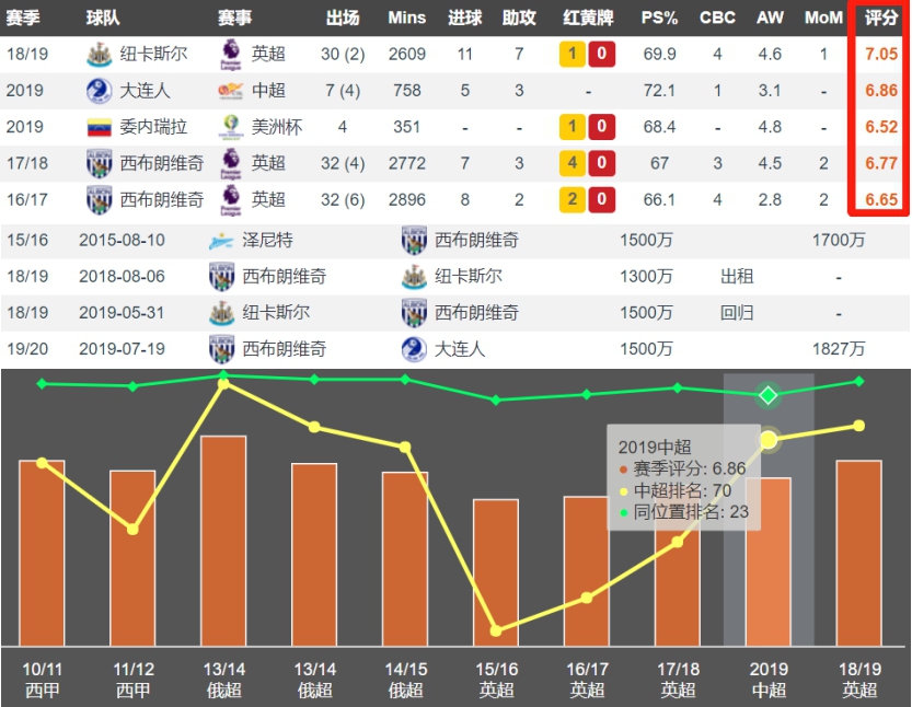 焦点:高效射手龙东球队前场进攻瑰宝鹰击长空响乾坤