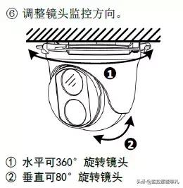 宇视400常见问题合集,宇视400万系列
