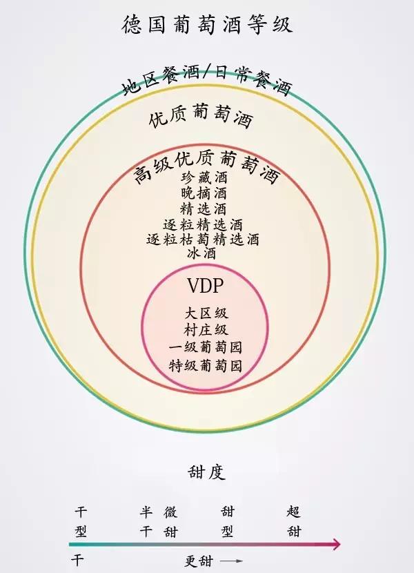 怎么从木塞分辨葡萄酒的好坏,不开瓶怎么鉴别粮食酒