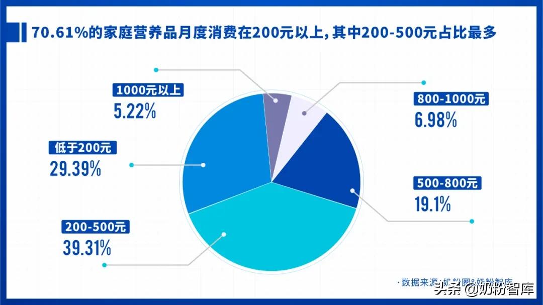 2021婴幼儿奶粉市场分析,2020年中国奶粉数据报告