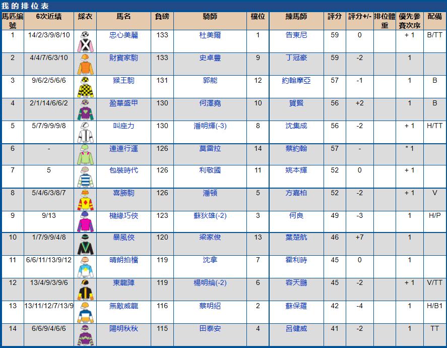 2021年5月沙田赛马赛果,2023年沙田赛马比赛时间