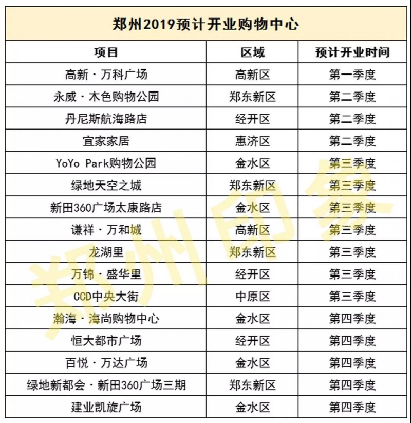 大局已定!郑州明年即将大爆发,影响千万人的生活