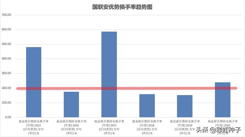 基金国联安,最新国联安基金消息